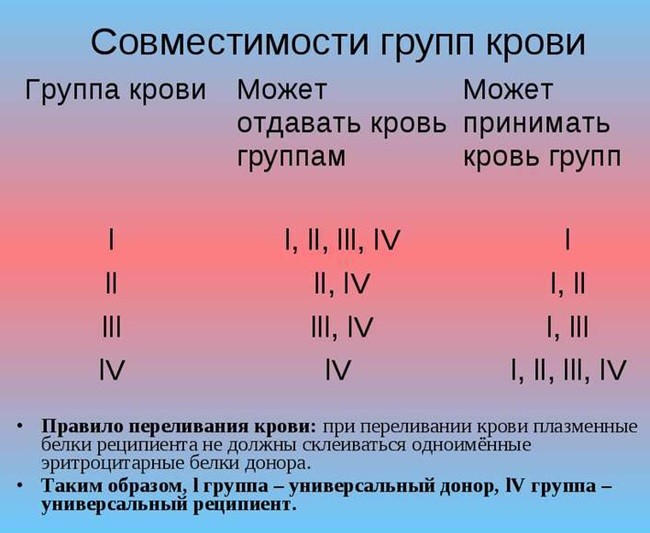 Таблица совместимости ГК