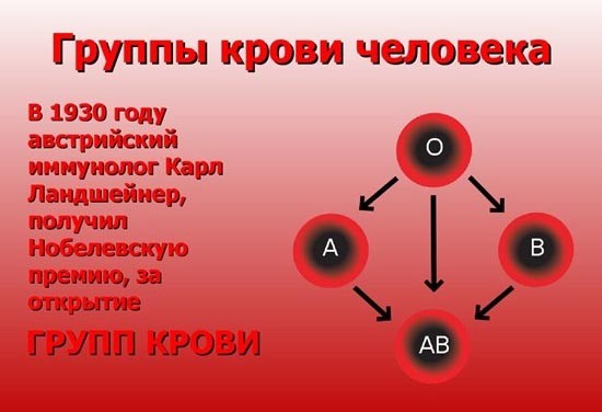 группа крови