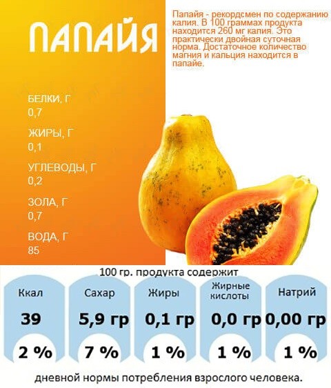 Папайя состав и калорийность