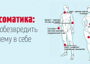 Психосоматика заболевания картинка