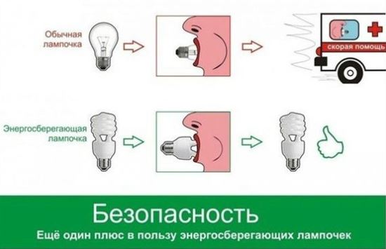 лампочка в роте фото