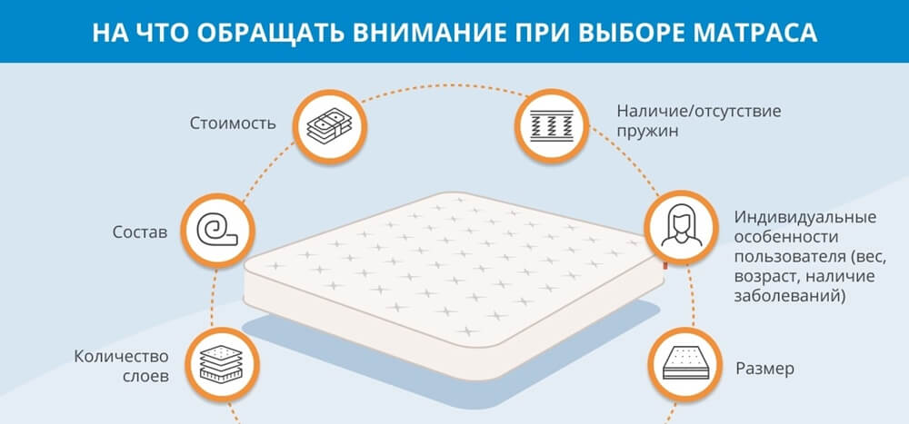 Выбор идеального матраса