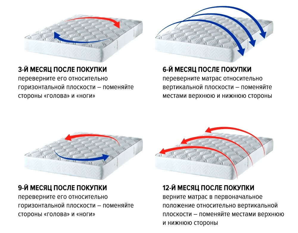 правила эксплуатации матраса